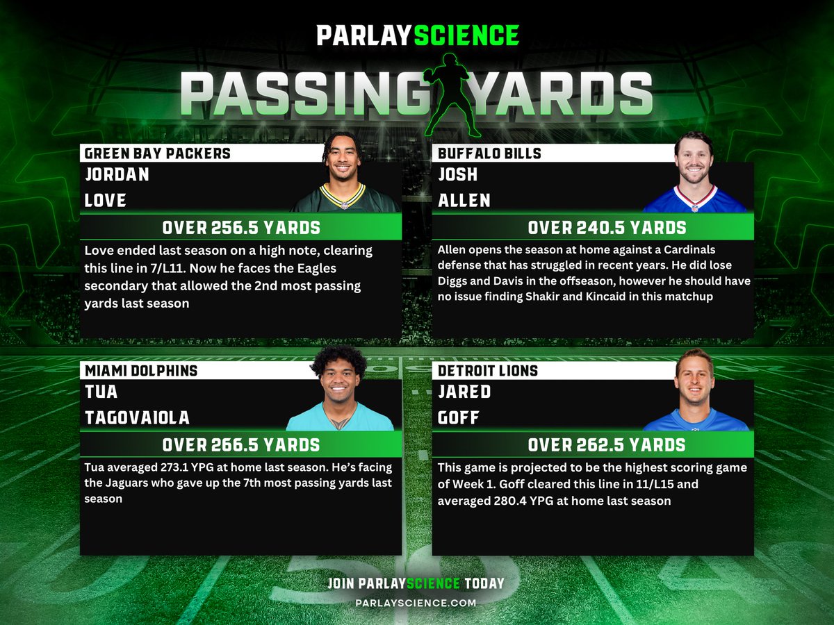 MoneyMandrell's tweet image. Week 1 NFL Sheets 🏈

We’re back! 🔥🍻

All Plays ➡️ ParlayScience.com