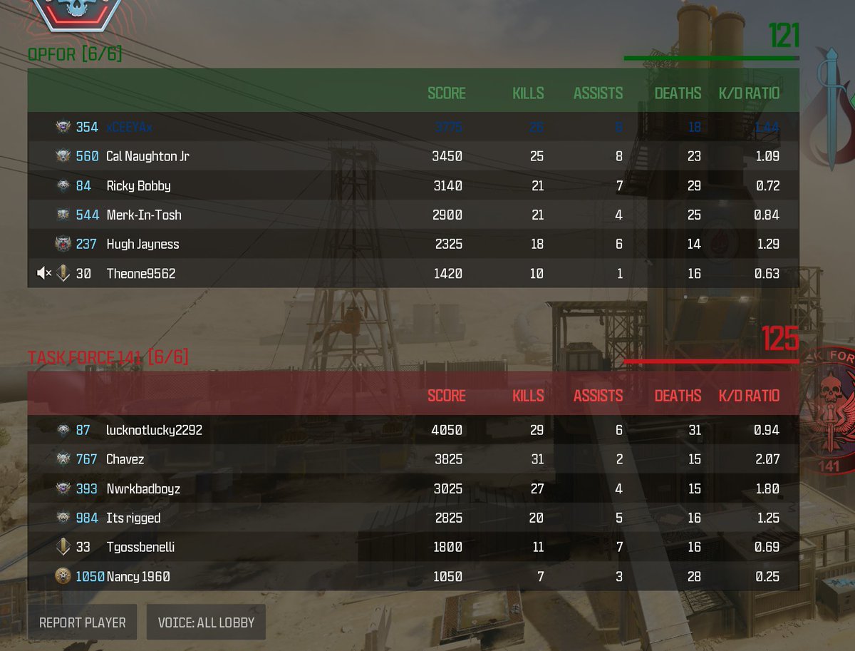 xCEEYAxYT's tweet photo. @CallofDuty  How do you expect people to play good when you are dealing with stupid ass teammates non stop that dont COMMUNICATE AND DIE NON STOP. SBM is fake https://t.co/veI0uY7rUj