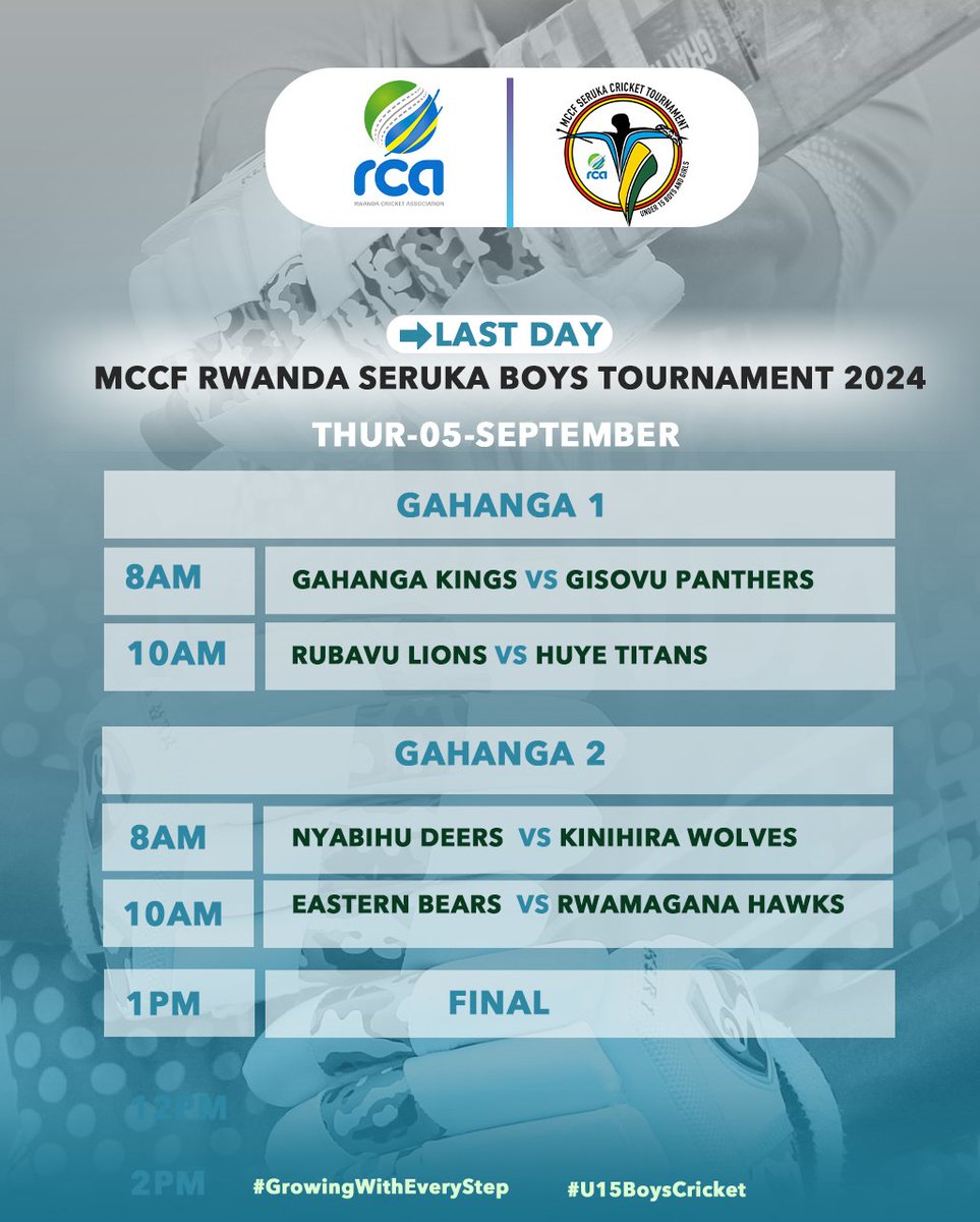 Tomorrow is the final day of the MCC Foundation Rwanda Seruka U15 Boys Tournament 2024! Who will emerge as champions? Find out tomorrow. don't miss out on the action on @rwandacricket YouTube #GrowingWithEveryStep #U15BoysCricket #MCCFOUNDATION