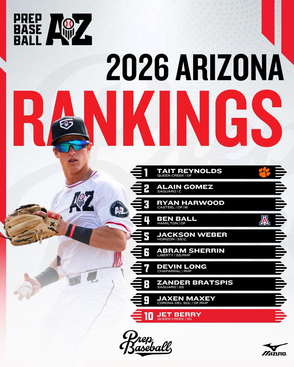 2026 𝓒𝓵𝓪𝓼𝓼 𝓡𝓪𝓷𝓴𝓲𝓷𝓰𝓼 𝓤𝓹𝓭𝓪𝓽𝓮 🌵

An updated look at the top prospects for the 2026 class in the state of Arizona 👀

🔷 Full Top 75 List
🔷 Top Summer Standouts
🔷 Top 10 Movement 
📝 Uncommitted Spotlights 

🔗:  loom.ly/GVSdbiQ