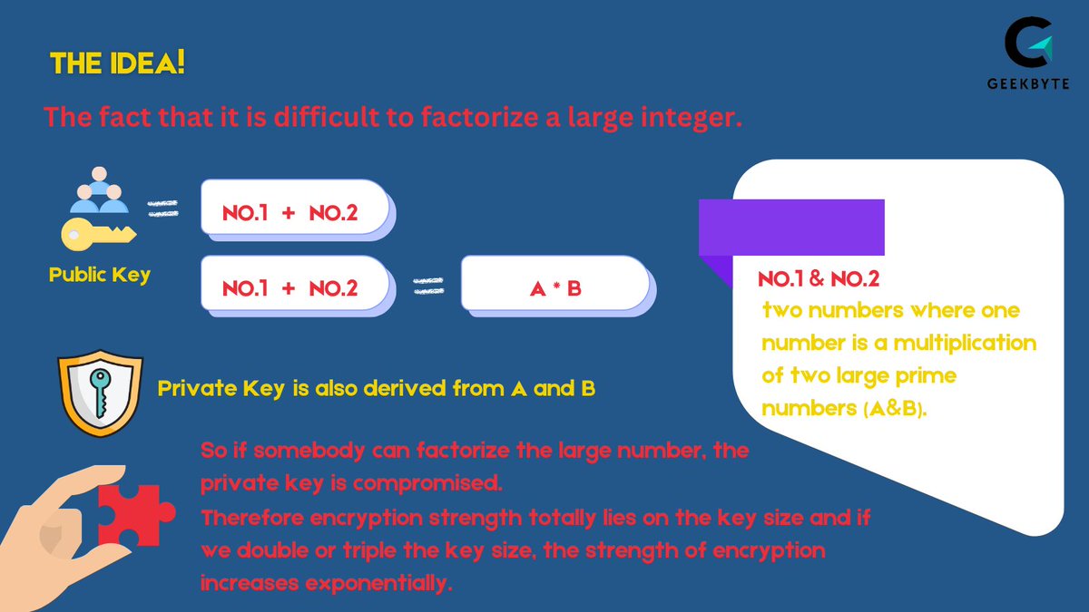 igeekbyte's tweet image. Meet the RSA algorithm.
From securing online transactions to encrypting emails, RSA ensures that your information stays safe.
#Cryptography #RSAAlgorithm #CyberSecurity #Encryption #DataSecurity #SecureCommunication #AI #MachineLearning #TechInnovation #InfoSec #DigitalSecurity