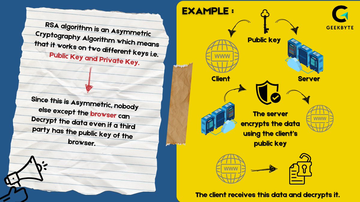 igeekbyte's tweet image. Meet the RSA algorithm.
From securing online transactions to encrypting emails, RSA ensures that your information stays safe.
#Cryptography #RSAAlgorithm #CyberSecurity #Encryption #DataSecurity #SecureCommunication #AI #MachineLearning #TechInnovation #InfoSec #DigitalSecurity