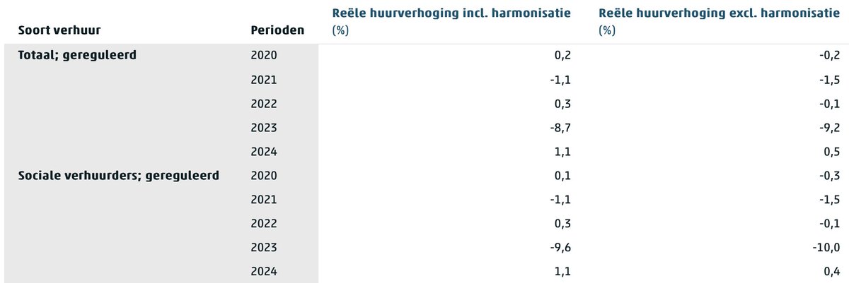 Rob Ravestein tweet media