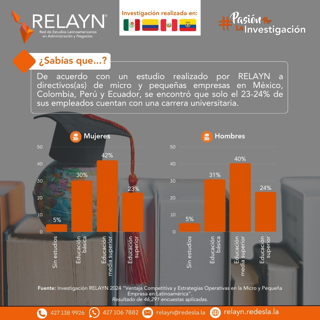Relayn_Oficial's tweet photo. 🟠#MIÉRCOLES DE ¿#SabíasQue...? 
¡Próximamente podrá acceder a las obras generadas durante la Investigación #𝐑𝐄𝐋𝐀𝐘𝐍 ! 

#ebooks #libros #investigacion #empresarios #Mexico #Peru #Colombia #Ecuador #Administración #Negocios #EstrategiaComercial https://t.co/D1d2RsJU1s