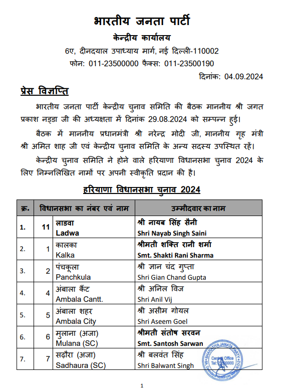 DDNewsHaryana's tweet photo. #Breaking

#HaryanaElections

भाजपा ने जारी की 67 उम्मीदवारों की पहली सूची!

लाडवा से चुनाव लडेंगे मुख्यमंत्र�� नायब सैनी 

अनिल विज अंबाला कैंट और विस अध्यक्ष ज्ञानचंद गुप्ता पंचकुला से चुनाव मैदान में

देवेंद्र सिंह बबली को टोहाना और श्रुति चौधरी को तोशाम से मिला टिकट https://t.co/onPWZDiZ6S