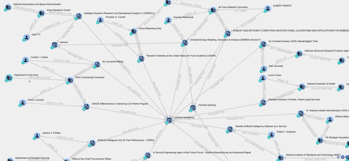 graphgrid's tweet image. Unlock new insights with GraphGrid&apos;s collaborative environment! 🌐📊

Analysts can share projects and merge structured and unstructured data for deeper understanding. Transform your data strategy today!
Learn more:bit.ly/4e80jSK
#DataScience #GraphGrid #Innovation