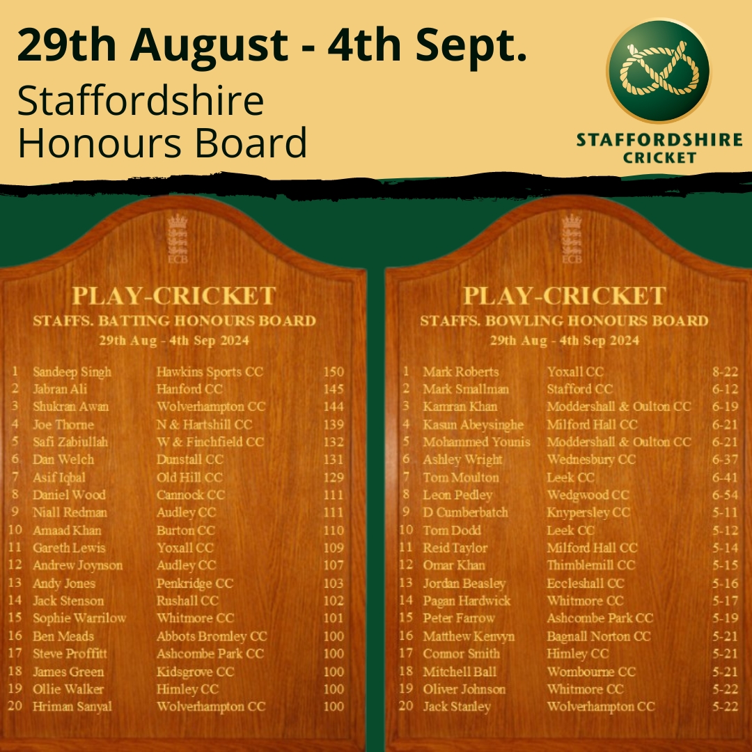 StaffsCricket's tweet photo. 🏏...not many more chances to get yourself onto the 2024 honours boards....have you made it this week? Congratulations to all who have https://t.co/tQMWS3gHqI