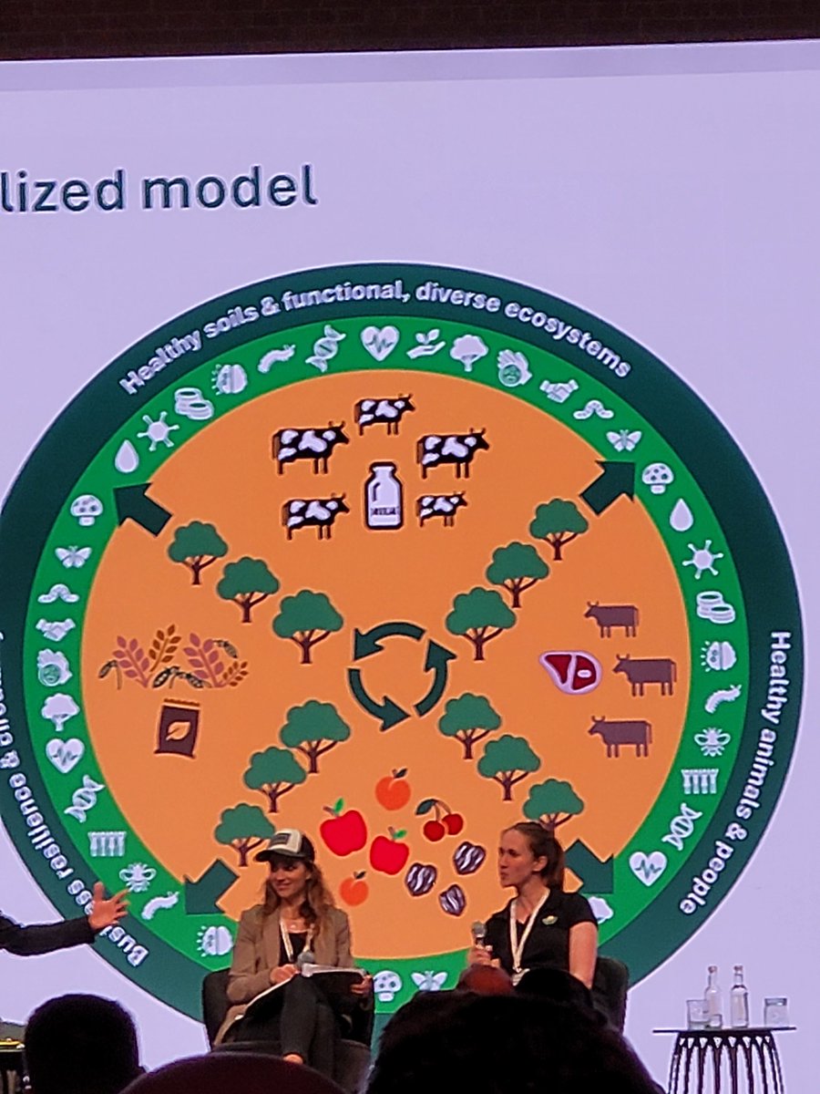 "Farmers learn best from each other" 

<a href="/sophieaplin/">Sophie (Aplin) Gregory</a> giving an engaging practical insight into how the principles of Regen Dairy are applied on their #organic farm, incorporating beef and arable into the system.
#RegenAg #MRV
<a href="/ArlaDairyUK/">Arla Dairy UK</a>