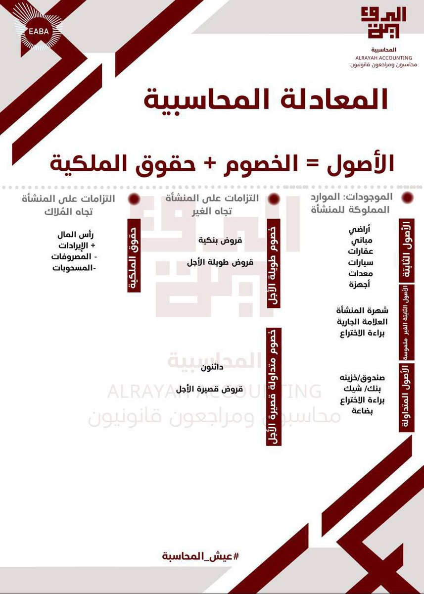 شركة الرؤية المحاسبية tweet media