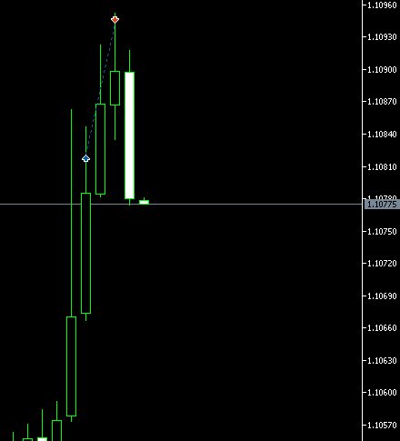 MikelJordan4's tweet photo. #EU... usually i dont trade Wednesdays but saw something that i liked on the charts and took the shot. 3R booked https://t.co/A0jWUwISvl