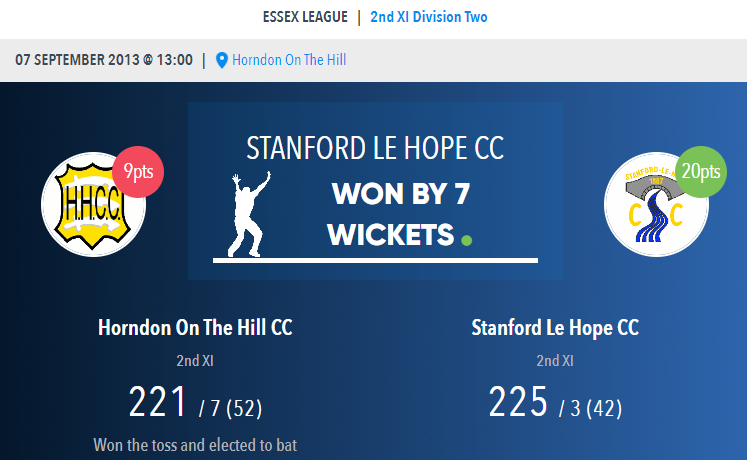 1887slhcc's tweet photo. OTD in 2013, the 2nd XI beat Horndon on the Hill by 7 wickets

@KevSmith_3 scored 131 in the second innings to complete a great run chase

#SLHCCOnThisDay https://t.co/l3qnOLV1bl