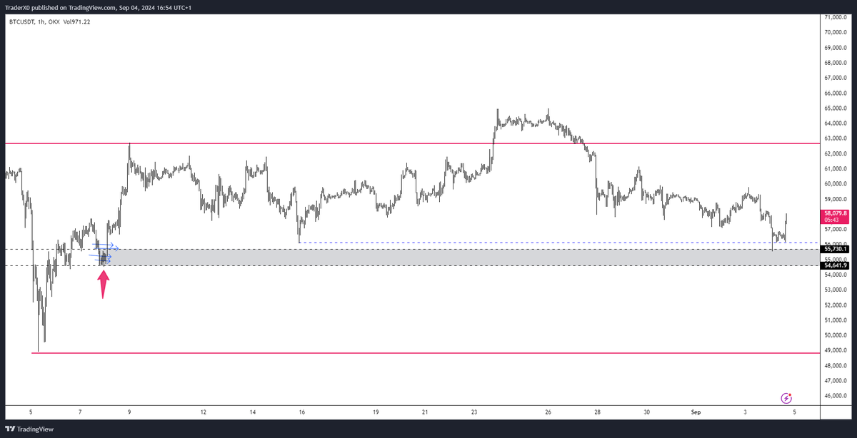 albert_quah's tweet photo. RT @Trader_XO: $BTC ✅

Good reaction

First YouTube stream - Sunday 7th 

Peace https://t.co/X8qkPWdkbj
