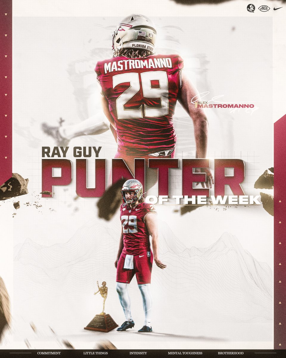 FSUFootball's tweet image. 🍢3 50+-yard punts
🍢 Career-long-tying 65 yarder that went out of bounds at the 4-yard line
🍢 52.2 yards per punt

@AlexMastromanno  is the @RayGuyAward National Punter of the Week!

🔗: noles.co/3z7tgzC

#NoleFamily | #KeepCLIMBing