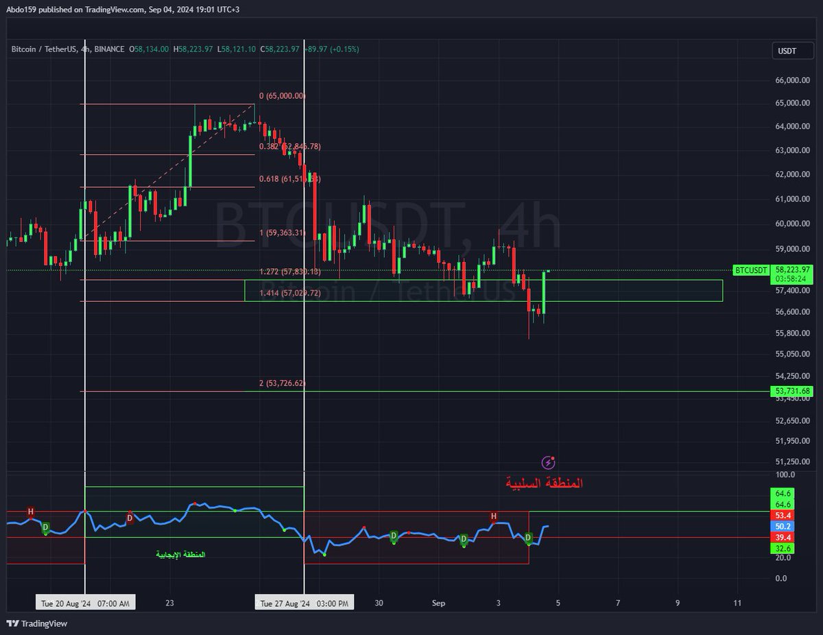 يا مسهل اول اغلاق!