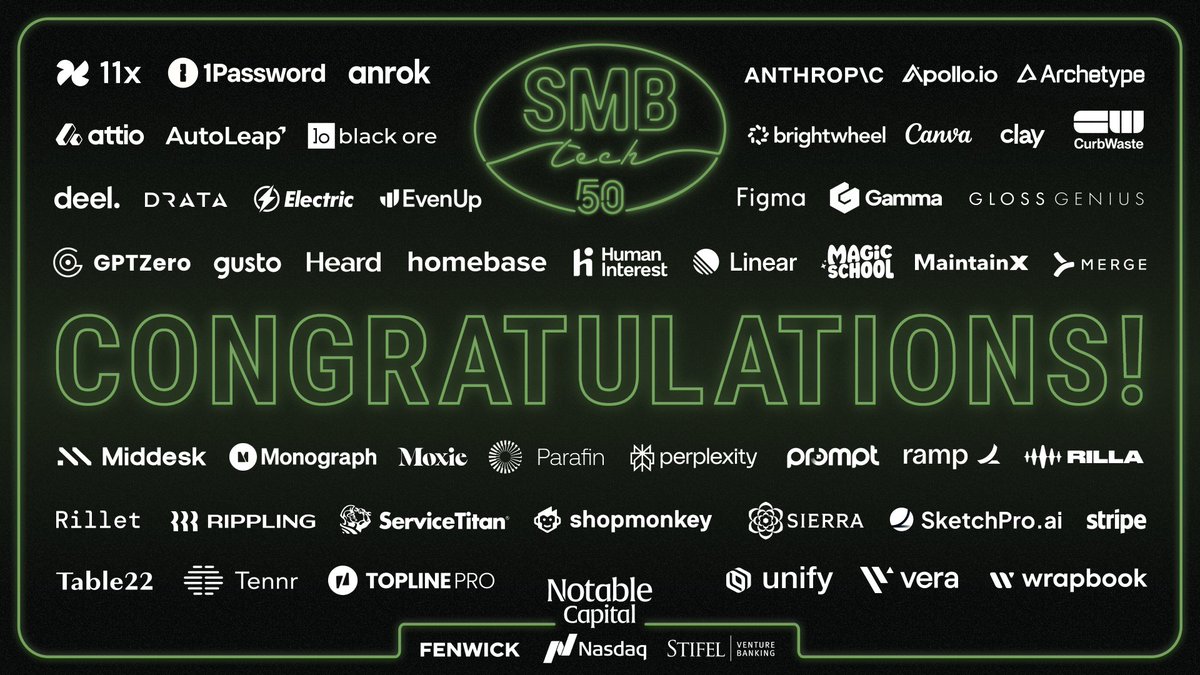 brightwheel (@brightwheel) on Twitter photo Excited to share that we are on the #SMBTech50 list once again. 🎉
Thank you <a href="/notablecap/">Notable Capital</a> for the recognition and for celebrating SMBs. Want to join our mission-driven rocketship? Here are our open roles (adding more by the week): jobs.lever.co/brightwheel Excited to share that we are on the #SMBTech50 list once again. 🎉
Thank you <a href="/notablecap/">Notable Capital</a> for the recognition and for celebrating SMBs. Want to join our mission-driven rocketship? Here are our open roles (adding more by the week): jobs.lever.co/brightwheel