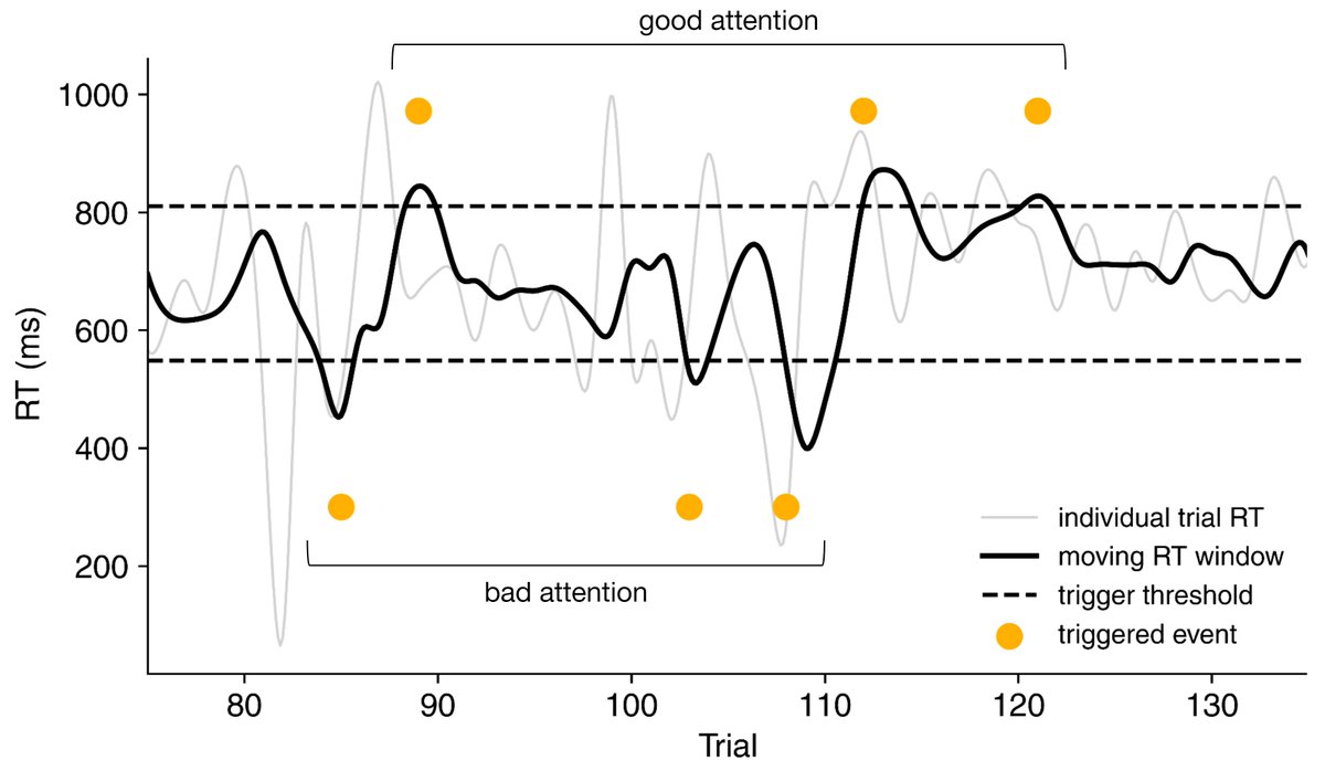 cogshelat's tweet image. I know when you&apos;re mind-wandering (maybe)

frontiersin.org/journals/cogni…