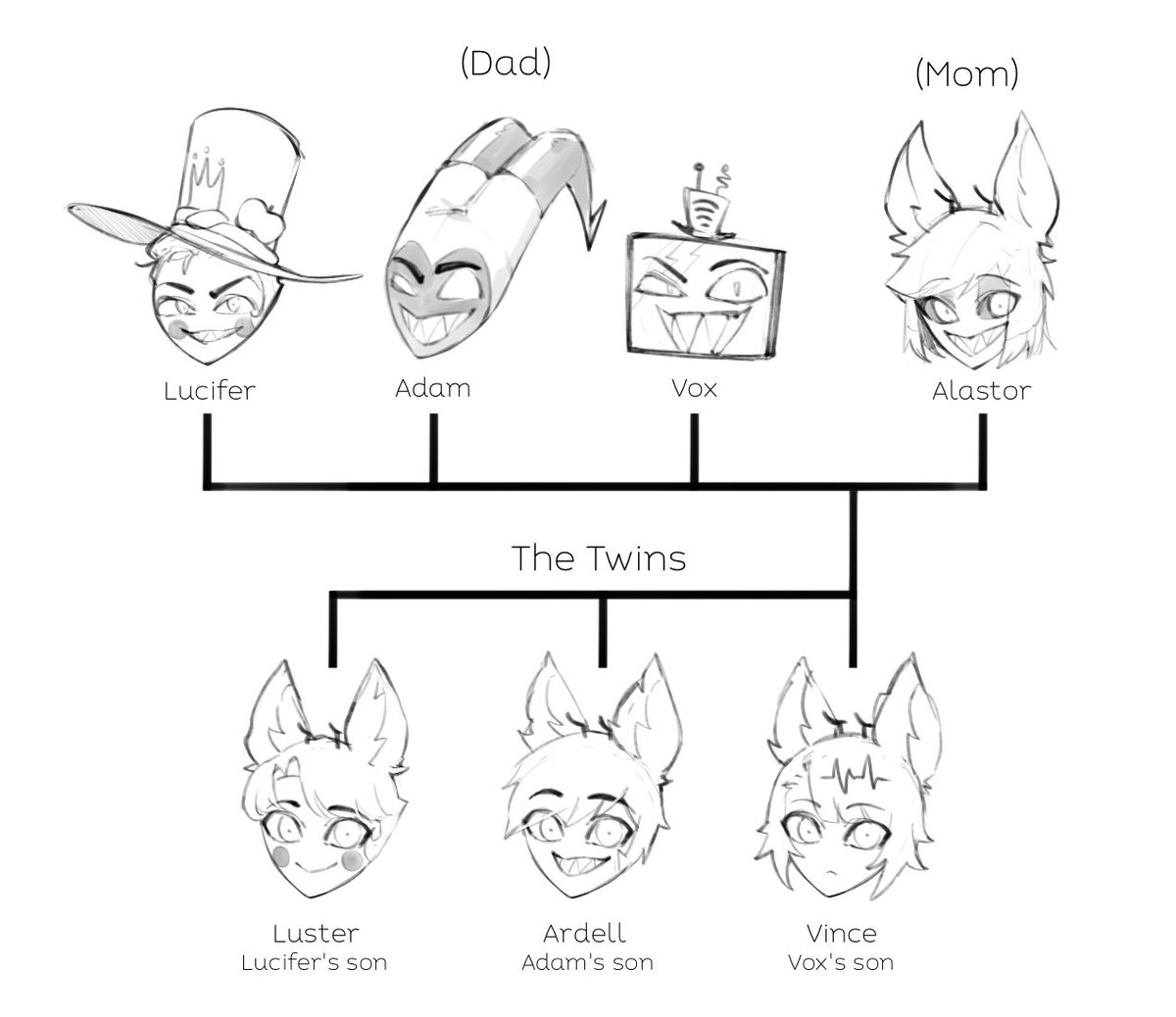 pichayaporn_11's tweet photo. Family tree 
They are identical twins born from different fathers https://t.co/I9GBcLguER