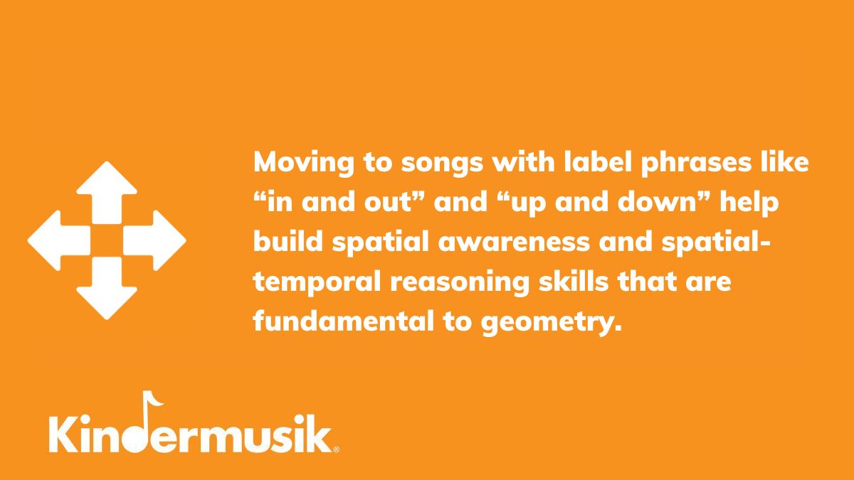 KindermusikDFW's tweet image. Understanding math basics early is critical. Music can help! 🙌💖
#Kindermusik #SpatialAwareness #EarlyMathSkills #EarlyLearning #TeachingMusic #Geometry