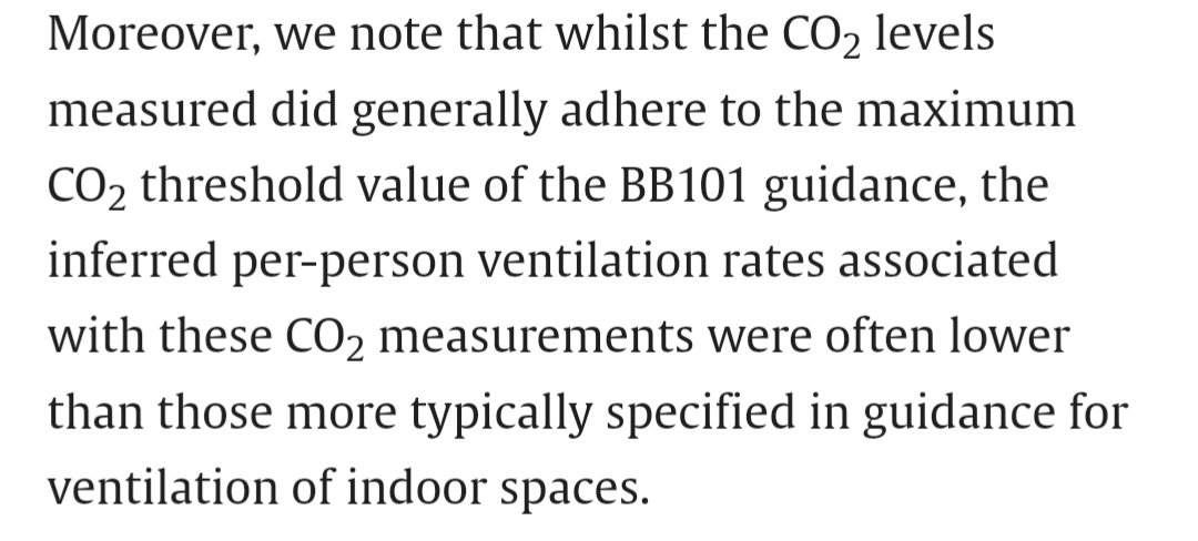 HenryBurridge's tweet photo. 2) Article goes to effort to infer pp vent rates, concluding the below - these rates account for inoccupancy and are far more meaningful than CO2 thresholds. Fact tha t these rates are low &amp; adherence to the guidance is high = best evidence for the need for change. https://t.co/W28asMHAbr