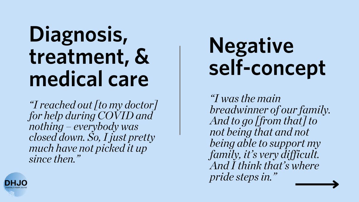 Disability & Health Journal tweet media