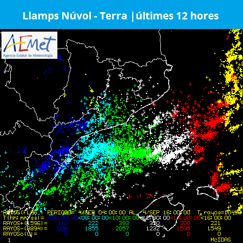 AEMET_Cat's tweet photo. ⛈️ Les pluges han arribat avui a bona part de Catalunya. Han sigut més abundants cap al terç sud i Ponent, i amb intensitats fortes o molt fortes.

⚡️ Han anat acompanyades de tempesta, amb molt de l'aparat elèctric sobre la mar. https://t.co/79vlaBFSdM