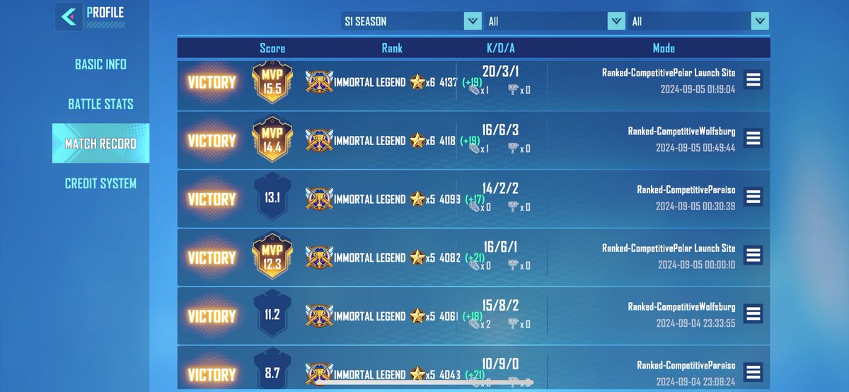 aerah_'s tweet photo. 6連勝、+115mmr!
6 wins straight!
SRの練習とエース2個も取られたw
Practicing with the sniper and got robbed of two aces today lol
@Matr1xOfficial @matr1xJP #matr1xfire #matrixfire #mfcreator https://t.co/RengodYpv9