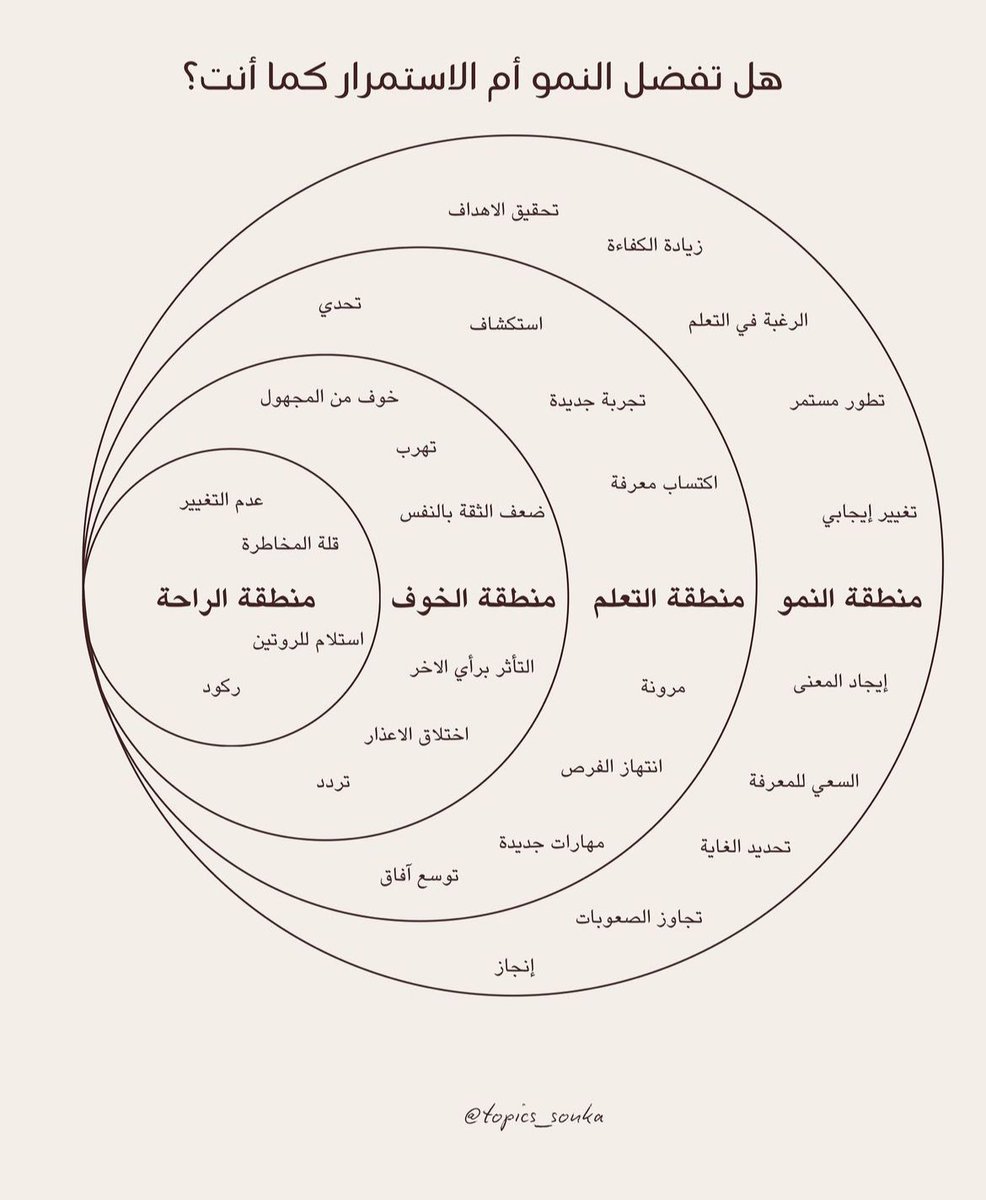 جُرعات تَحفيزِ (@tahfeez_al4at) on Twitter photo 