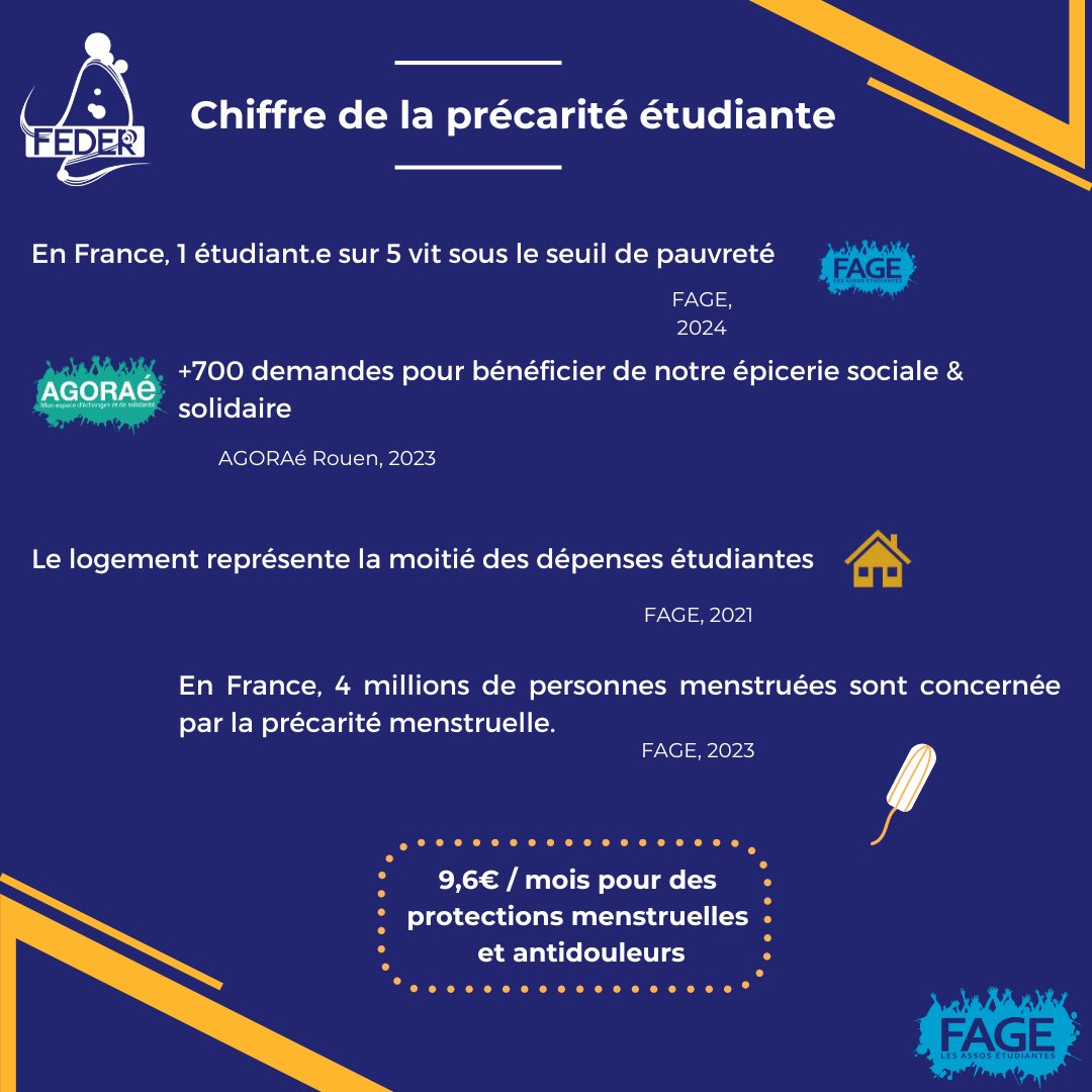 🔷 COÛT DE LA RENTREE ETUDIANTE 🔶

La FEDER sort son 7e indicateur du coût de la rentrée étudiante 2024 ! Le coût total de la rentrée augmente de 2,40%. 

C’est bien 2946,17€ que les étudiant.e.s devront dépenser pour la rentrée 2024.