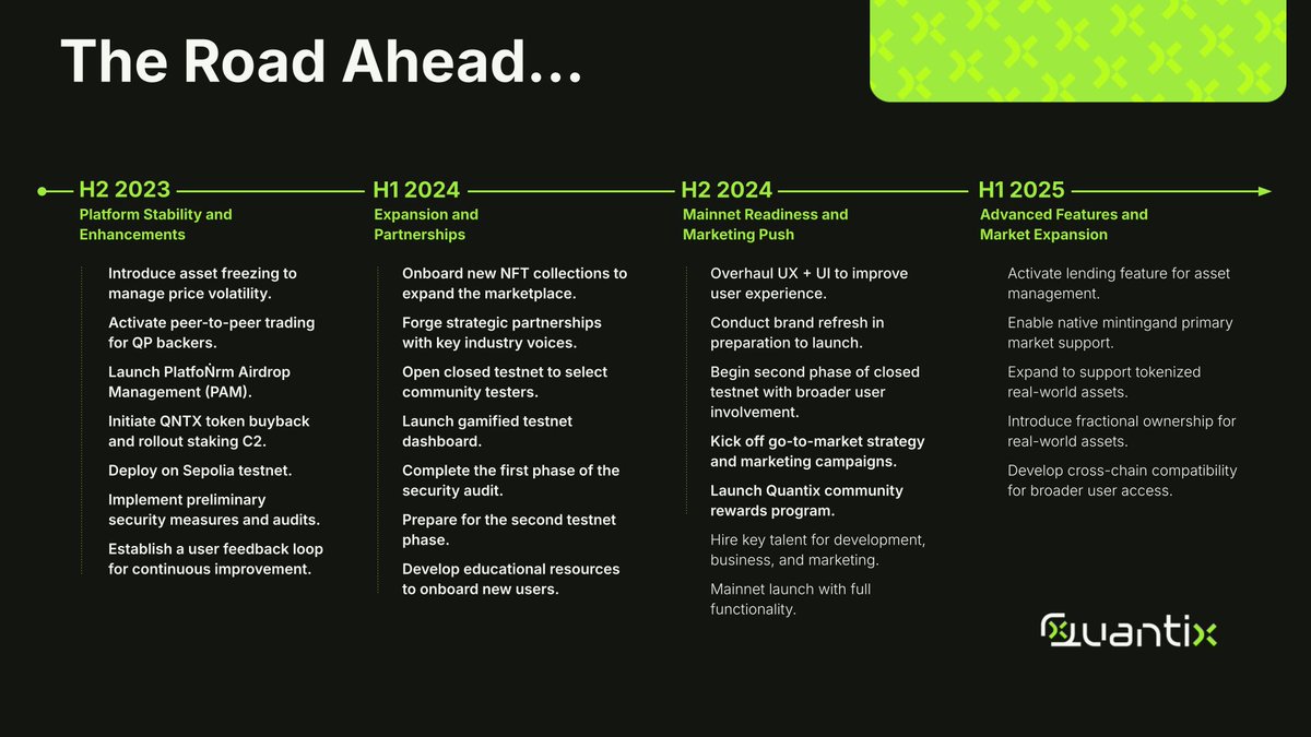 quantixnft's tweet image. Quantizers, because you asked for it! We&apos;re excited to share the Quantix roadmap! 🚀 

We&apos;ve spent these past weeks building in preparation of some truly epic things to come. As always, our vision continues to be democratizing access to high-value digital assets for everyone.

As…