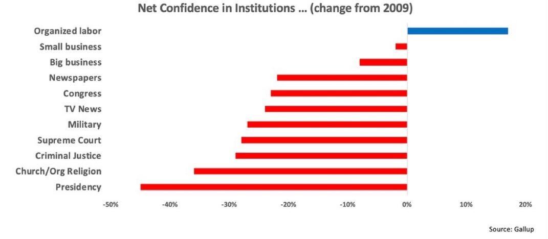 More Perfect Union tweet media