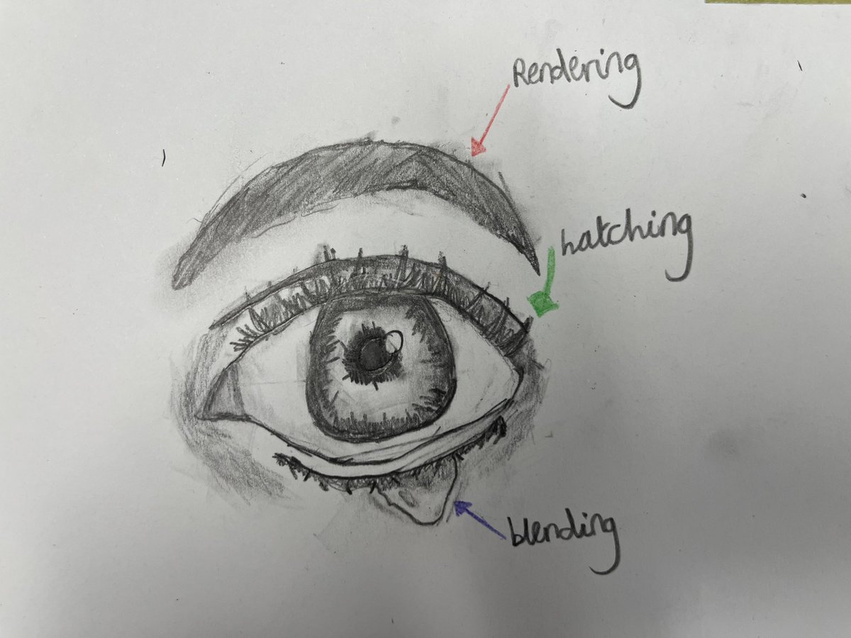LisieDavies's tweet photo. What a stunning start to our trust-wide Poetry and Art Week! ✨
Some of our talented Year 6 children have created these beautiful teardrop sketches, inspired by the enchanting book ‘The Tear Thief.’ They will then use their skills to recreate Gustav Klimt’s Golden Tears. We can’t wait to see their final art pieces! #TWHFENRich #primarycurriculum #collaboration #poetryandartweek #edutwitter #BackToSchool #Year6