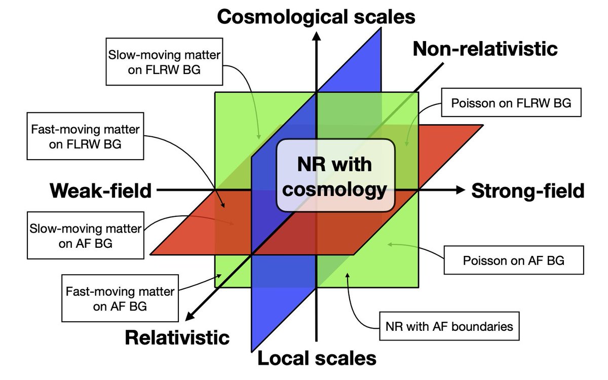 We also released a review today about using numerical relativity in cosmology arxiv.org/abs/2409.01939
@KatyAClough
@tukohbin