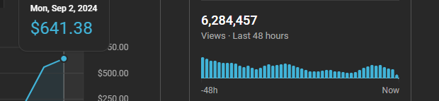 I run 4 companies, combined doing over $1m a month in revenue

and i still have time to actively run these side hustles online purely to show you

that you aren't restrained by time, age, location

I promise you it is possible