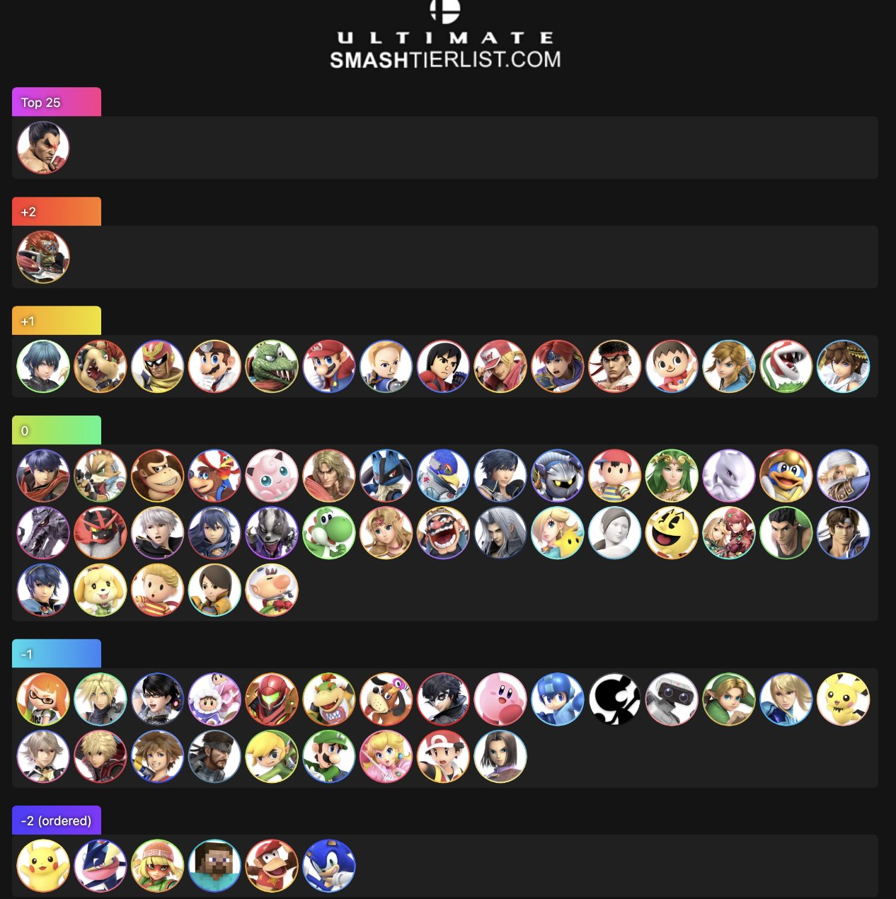 kazuya　MU-TRON Ⅲ+ PSG | BroKenSSBU on X: 
