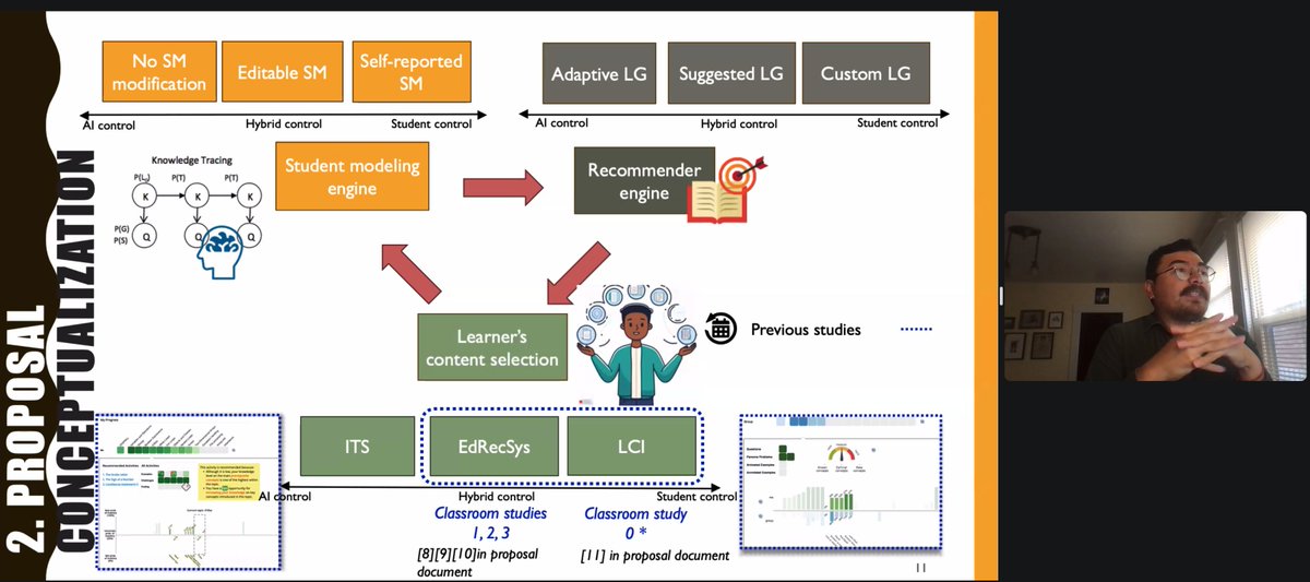 Peter Brusilovsky (@peterpaws) on Twitter photo <a href="/j_barria/">Jordan Barria Pineda</a> presents his thesis proposal "Human-AI Collaboration in Educational Recommender Systems" today. Here is his "big picture". Some good work is done already (bottom), still a lot to do for the thesis! calendar.pitt.edu/event/human-ai… <a href="/j_barria/">Jordan Barria Pineda</a> presents his thesis proposal "Human-AI Collaboration in Educational Recommender Systems" today. Here is his "big picture". Some good work is done already (bottom), still a lot to do for the thesis! calendar.pitt.edu/event/human-ai…