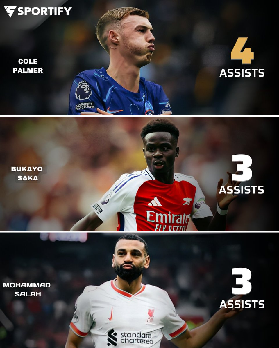Sportify777's tweet photo. Most Assists in the Premier League so far 💥
#Palmer #Saka #Salah #MostAssists #Sportify https://t.co/TeXCtzeVFl