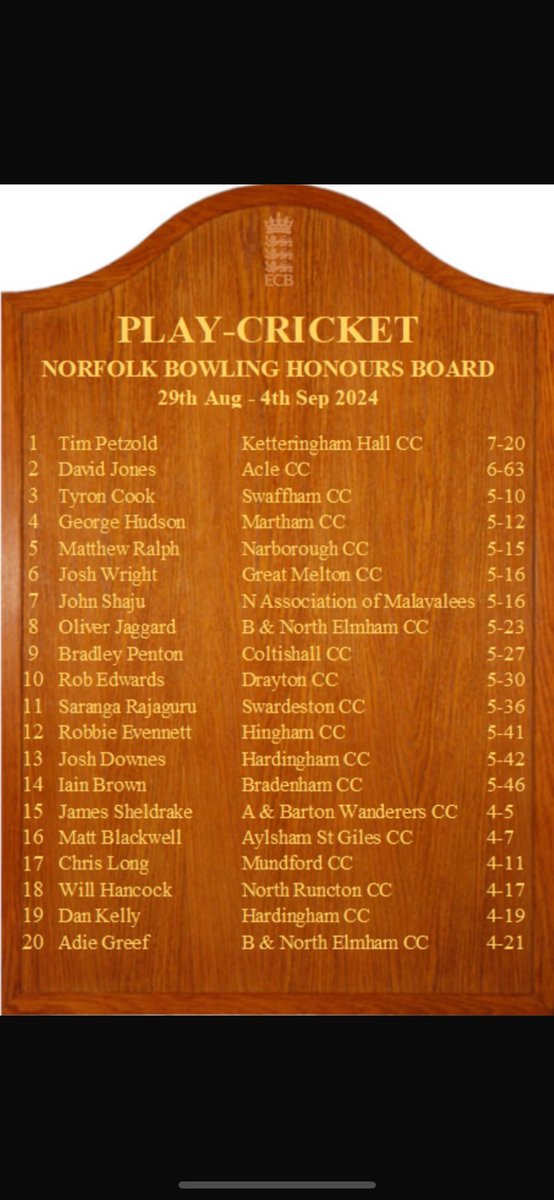 A tricky post for the admin this one.. Well bowled, to myself 😂🏏