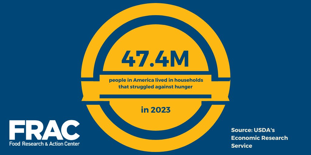 📣USDA research reveals 47.4M ppl in U.S lived in households that struggled to put food on the table in 2023. Investments in federal nutrition programs like SNAP and #schoolmeals4all are needed now. Hungry people can’t wait. Read @FRACtweets statement: frac.org/news/usdafoods…
