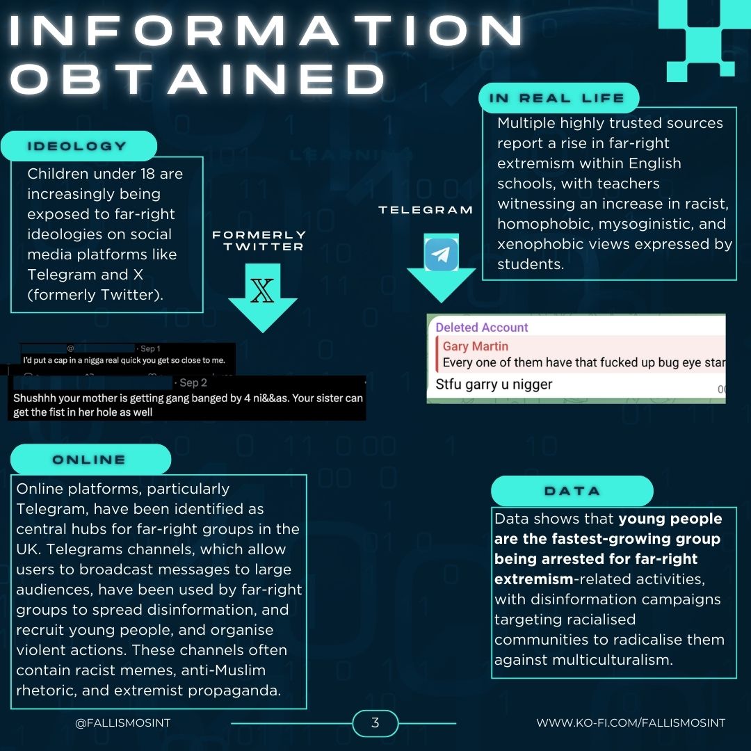 FallismOSINT's tweet image. 1/2🆕 Intelligence Report⚠️
Back to School? Are Racialised Children Safe?

Post-riot #analysis explores how recent #RaceRiots2024 across the UK are impacting children as they return to school

#OSINT #BackToSchool #AfroCaribbean #CommunitySafety #GlobalMajority