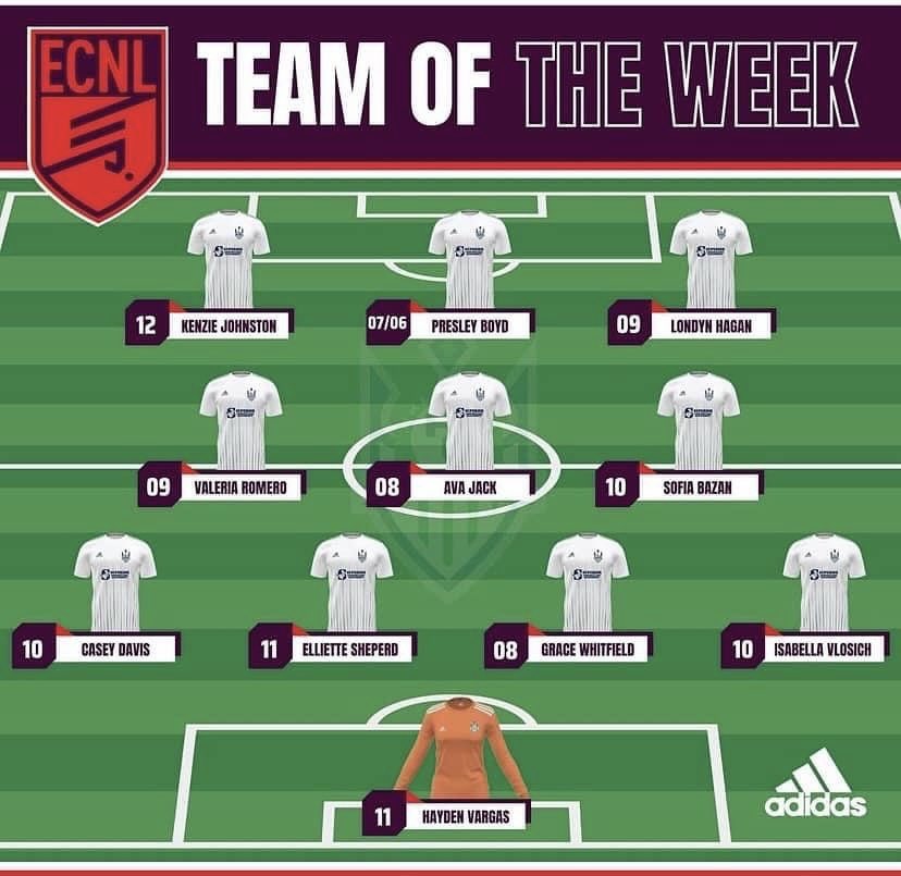 OEFC 08 Girls ECNL (@oefc08girlsecnl) on Twitter photo Congratulations to Grace and <a href="/AvaJackShaw/">Ava Jack Shaw</a> for making Team of the Week for last weekend’s matches.
Way to go ladies! 🙌 Congratulations to Grace and <a href="/AvaJackShaw/">Ava Jack Shaw</a> for making Team of the Week for last weekend’s matches.
Way to go ladies! 🙌