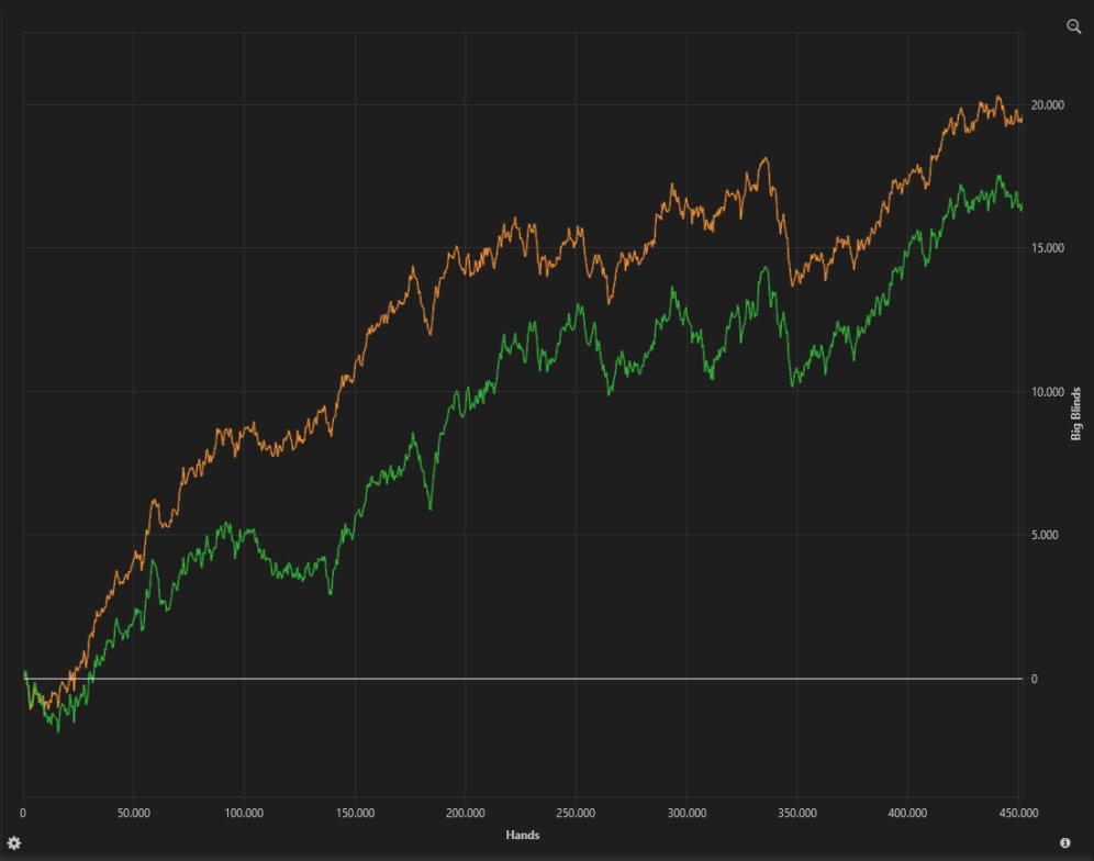 We are extending applications for the group lead by Darrell Goh and Manuele until MIDDAY SATURDAY.

For those on the fence, the below graphs are from Manuele's previous two students, both missing $$$ from untracked results.

bitbcash.com/application/