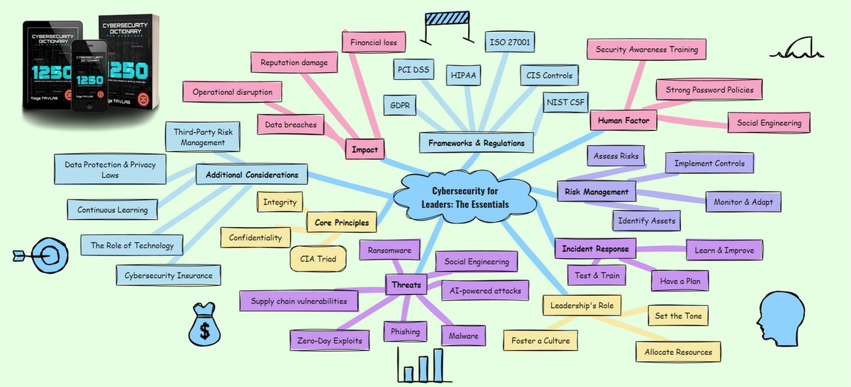 SecBriefs | Making Cybersecurity Simple tweet media