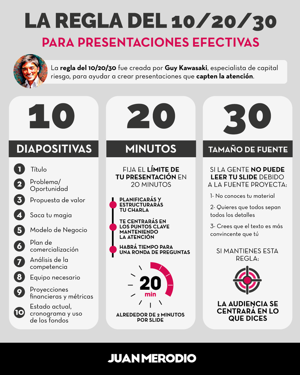 Captar  la atención de tu audiencia durante una presentación no es nada  sencillo pero Guy Kawasaky, que ha visto unas cuantas presentaciones de  Power Point en su vida, viene al rescate con estas recomendaciones que  debes seguir.

Descubre el secreto: Limita tu presentación a