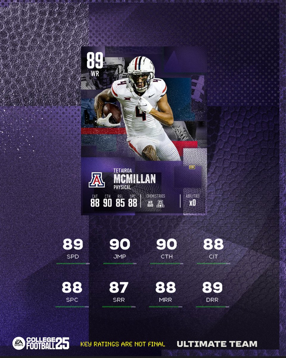 EASPORTS_CUT's tweet photo. SOTW Field Phenoms is headlined by a MONSTER performance from @ArizonaFBall's Tetairoa McMillan!

10 catches, 304 yards, 4 TDs 

Targeted to drop later today #CFB25 https://t.co/JrkJQdTwyz