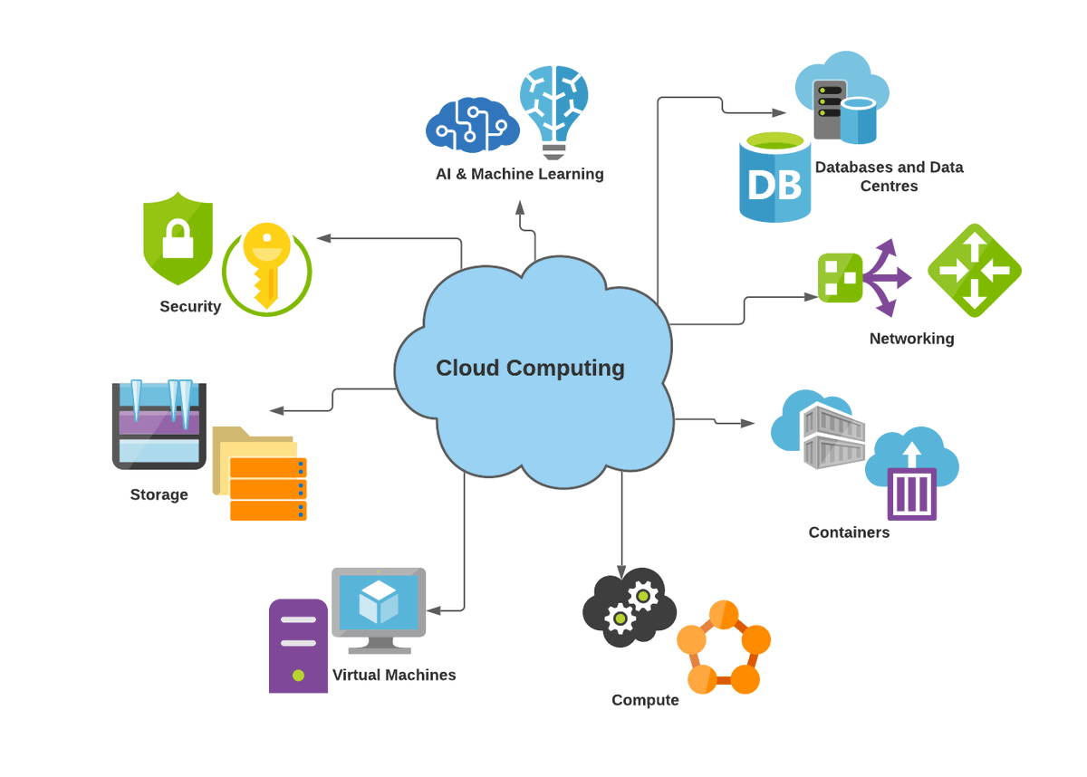 mitescoinc's tweet photo. Our expansion into providing #cloud computing services allows us to enter several markets including #CyberSecurity #AI #Networking and more!  $MITI continues to build and is focused on providing shareholder value! https://t.co/9YnTawOo9v