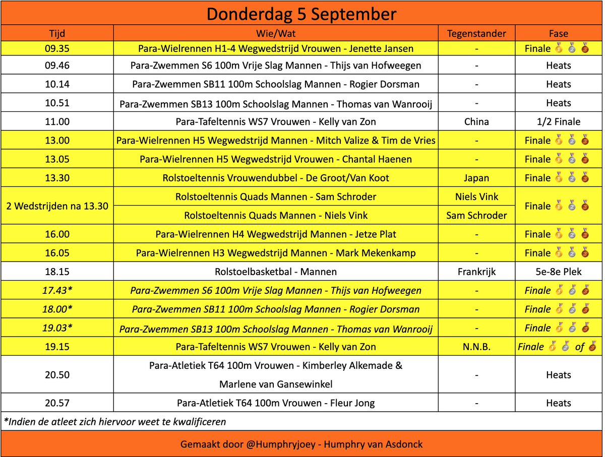 Na een regen van 🥇 op woensdag staan er vandaag weer heel erg veel mooie onderdelen op het programma