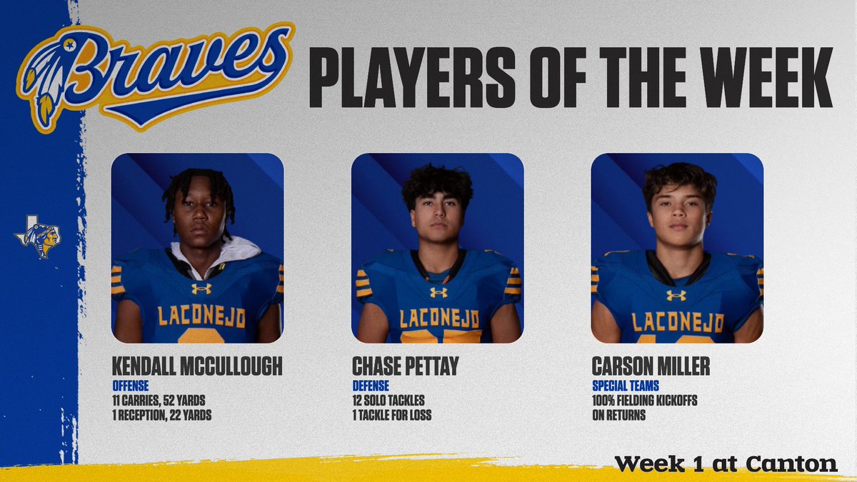 Congrats to our Week 1 Players of the Week #LACONEJO