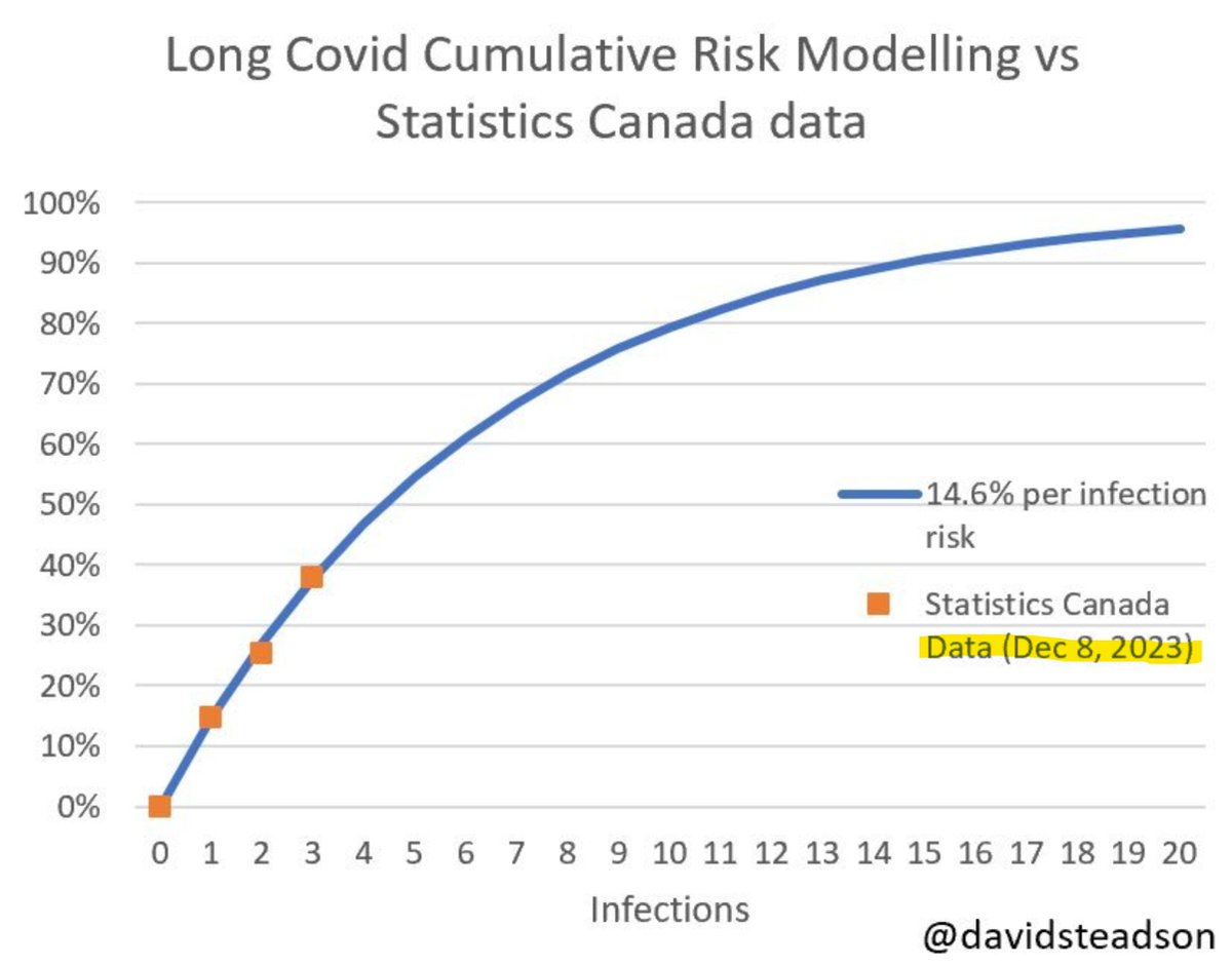Nova_Thistle's tweet image. Not only do our public schools negligently infect staff &amp;amp; children with SARS (a level-3 biosafety hazard) repeatedly every year, but they&apos;re also an environment of cognitive impairment, inconducive to learning. #LearningLoss #TeacherShortage #OurKidsCantWait