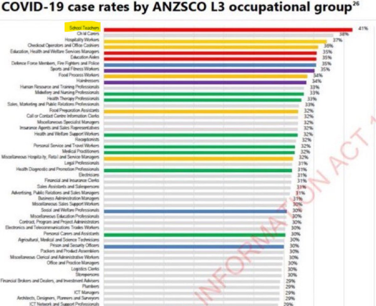 Nova_Thistle's tweet image. Not only do our public schools negligently infect staff &amp;amp; children with SARS (a level-3 biosafety hazard) repeatedly every year, but they&apos;re also an environment of cognitive impairment, inconducive to learning. #LearningLoss #TeacherShortage #OurKidsCantWait