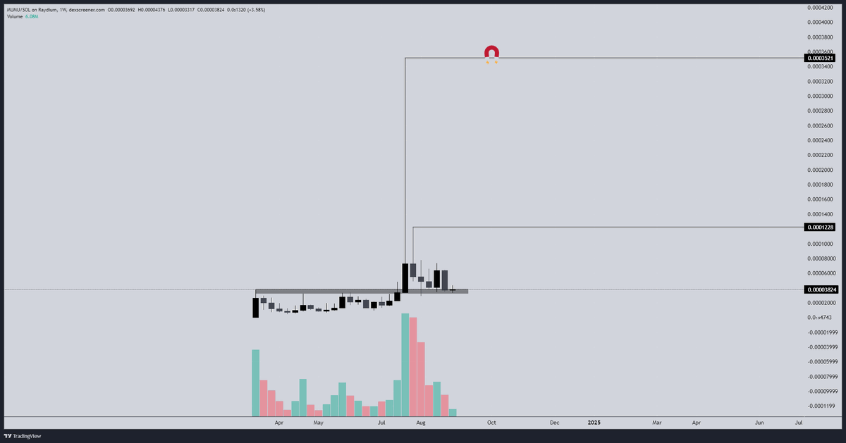 CRYPTO WASTA tweet media